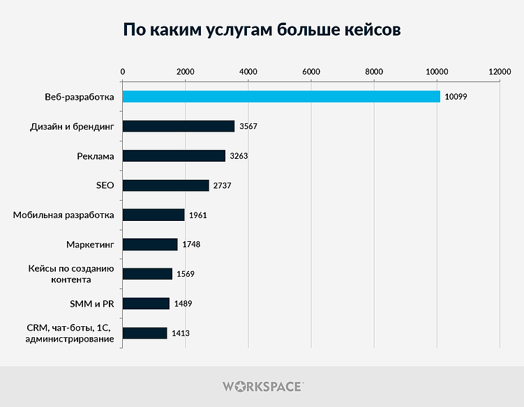 С какими показателями российский диджитал-рынок встретил 2025 год?
