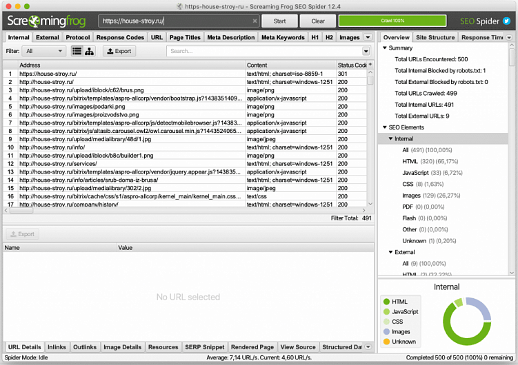Уходим в отрыв: как реализовать эффективную SEO-кампанию даже с небольшим бюджетом