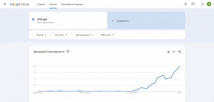 Как составить ТЗ для копирайтера на статью: полное руководство