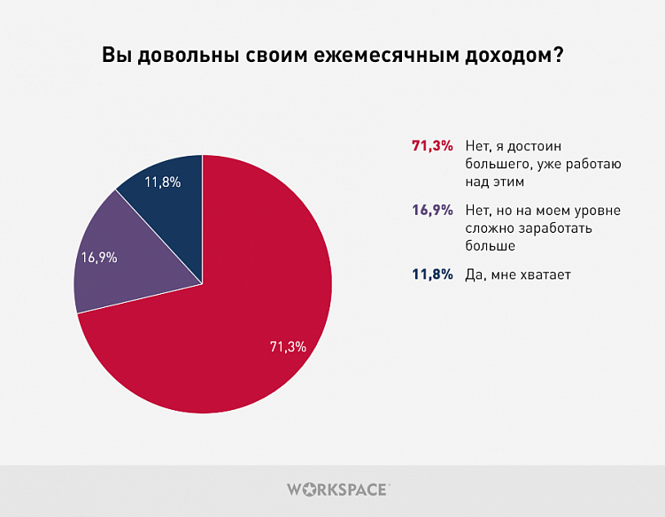 Проблемы и радости типичного фрилансера в 2020 году