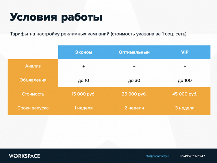 Коммерческое предложение на таргетированную рекламу: инструкция по составлению плюс шаблон для скачивания
