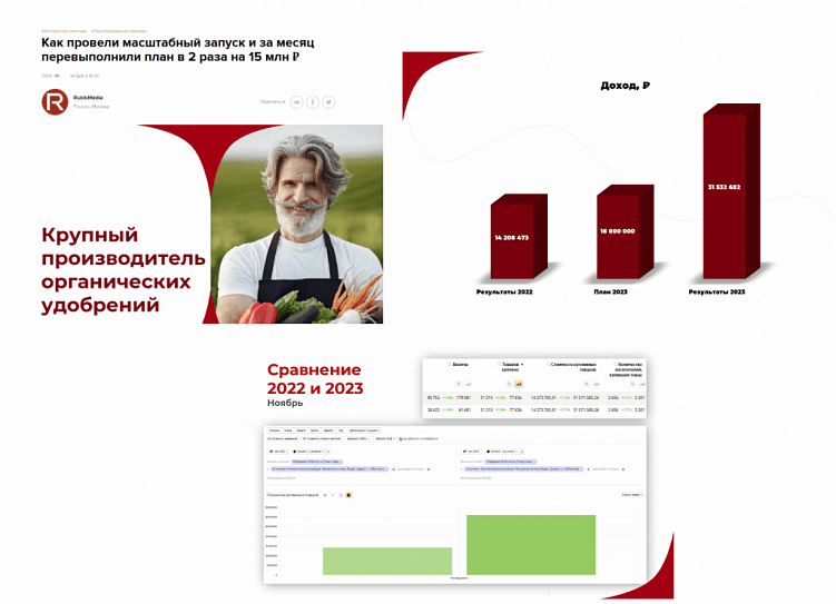Как делать кейсы, которые будут побеждать в серьезных конкурсах