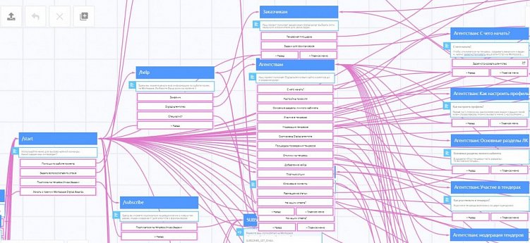 Workspace Robot: что умеет наш чат-бот в Telegram
