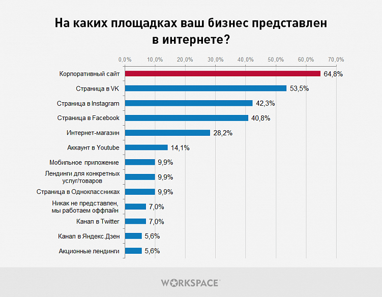 40% предпринимателей не будут сокращать затраты на контекстную рекламу: как кризис повлиял на продвижение бизнеса