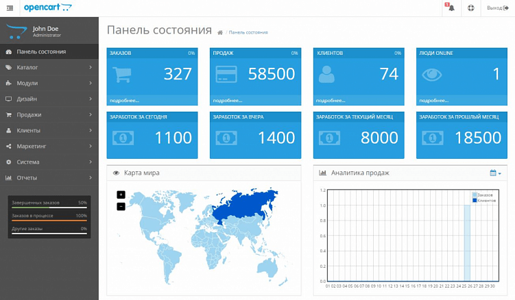 Самые популярные CMS в Рунете