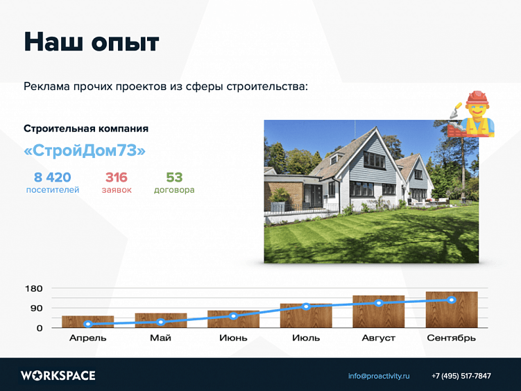 Коммерческое предложение на контекстную рекламу: инструкция по составлению плюс шаблон для скачивания