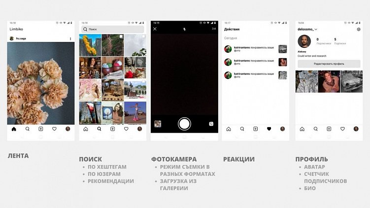 Русские аналоги Инстаграма*: куда идти бизнесу и пользователям