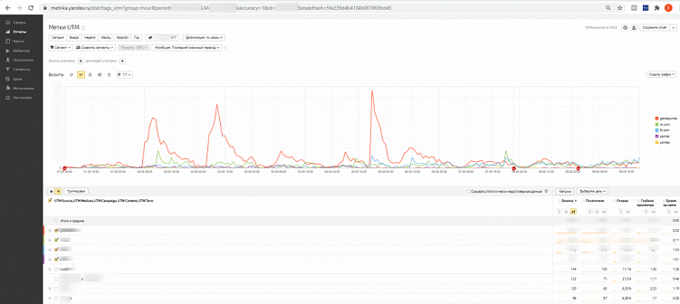 Советы от монстров таргета из Convert Monster:  5 инструментов аналитики, незаменимых в работе таргетолога