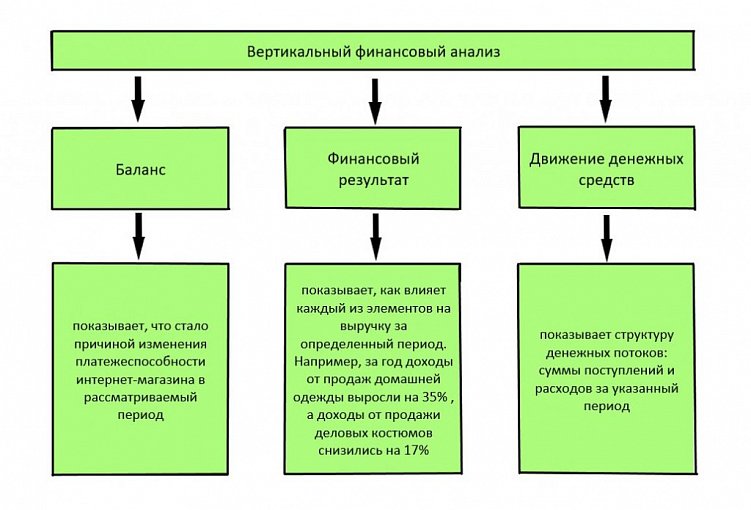 Задачи финансовых игр