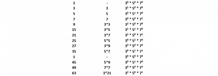 123 задачи с IT-собеседований с разбором решений