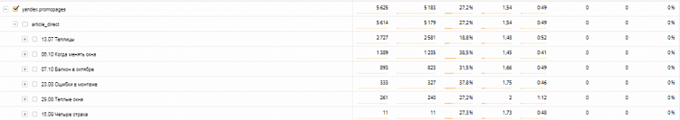 Яндекс.ПромоСтраницы. Что это такое, как тут все работает и с чего начать продвижение? Разбираем в деталях