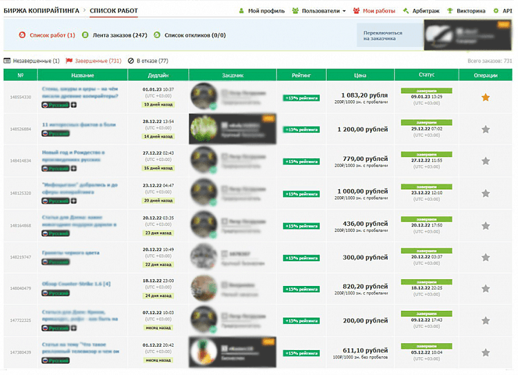 Кто такой копирайтер, сколько он зарабатывает и какие требования выставляют заказчики?