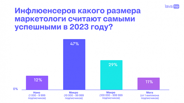 Как эксперту заколлабиться с брендами и увеличить свою узнаваемость