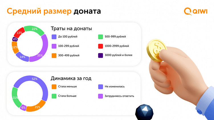 В каких случаях донаты — лучший способ монетизации