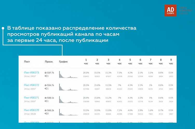 Telegram-маркетинг: как запустить успешную рекламную кампанию