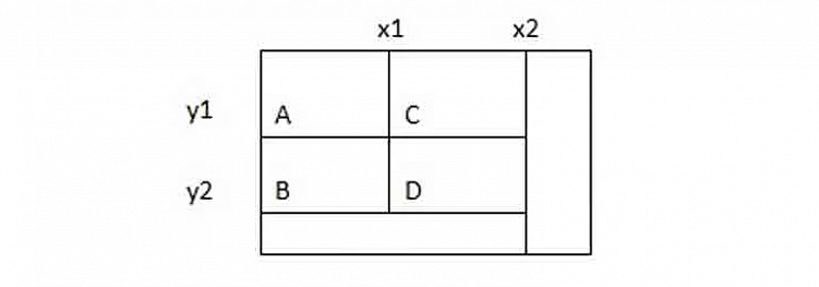 123 задачи с IT-собеседований с разбором решений