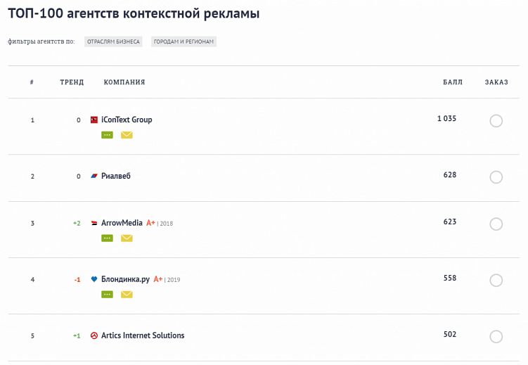 Как выбрать рекламное digital-агентство, которое вас не подведет
