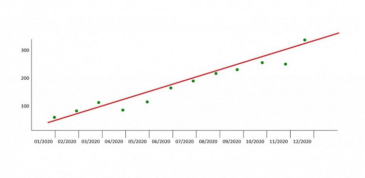 Финансовый анализ интернет-магазина: какие задачи он решает и как его проводить