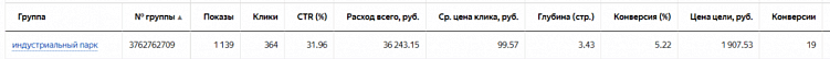 Всё о стоимости клика в Яндекс Директ. Самая полная статья