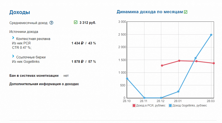 Готовый сайт: купить или нет?