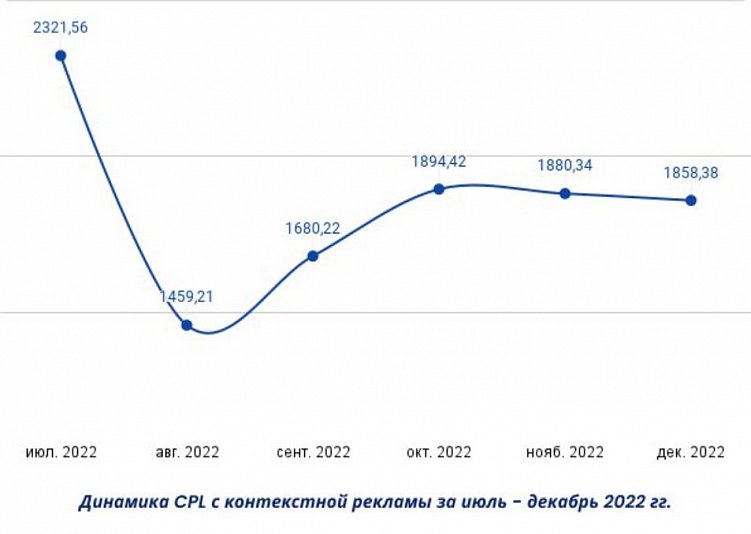Изучаем кейсы digital-агентств: на что обратить внимание заказчику