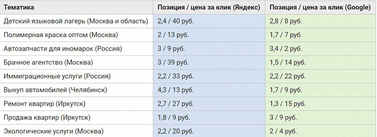 Готовый сайт: купить или нет?