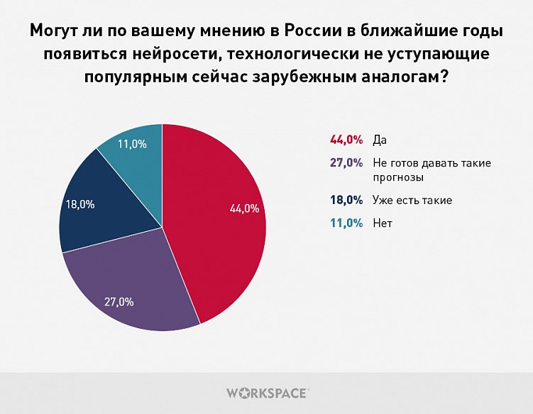 Большое исследование: реальная текущая практика применения агентствами нейросетей