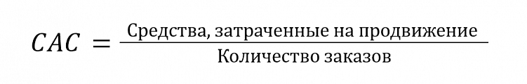 12 важных метрик для владельца интернет-магазина