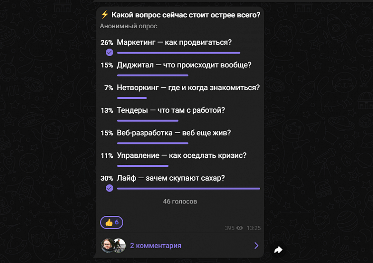 Как мы ведем канал Workspace в телеграме