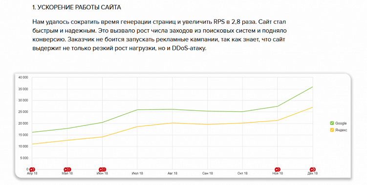 Как написать кейс по e-commerce: какие бывают, зачем нужны, основные правила и пример