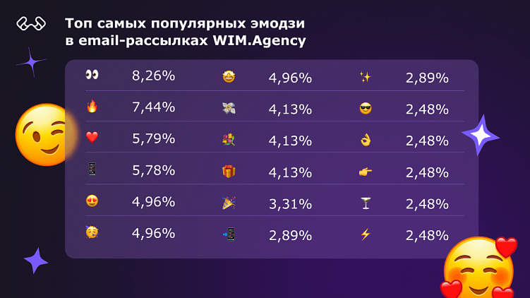 Эффективность эмодзи в CRM-маркетинге