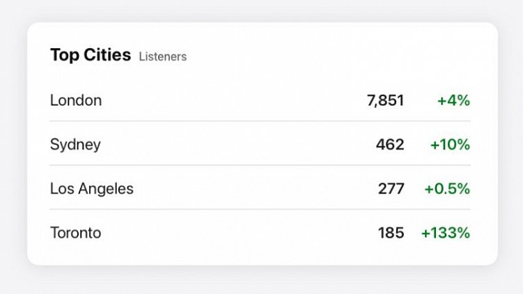 Тренд подкастов: кому они нужны и куда с ними идти