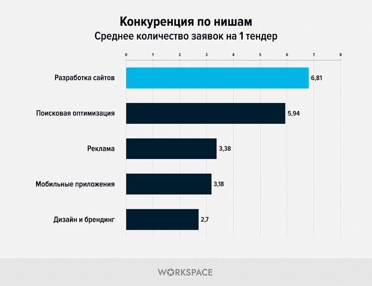 Workspace подвел итоги 2024 года: ключевые цифры