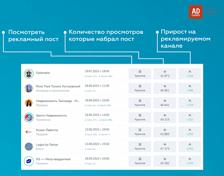 Telegram-маркетинг: как запустить успешную рекламную кампанию