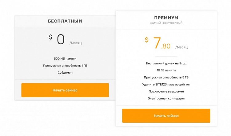 6 бесплатных конструкторов сайтов: создаем с нуля визитки, лендинги, магазины