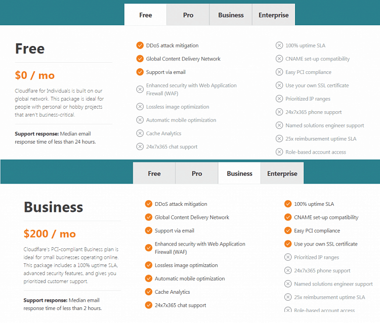Топ-11 лучших плагинов для Вордпресс в 2020 году