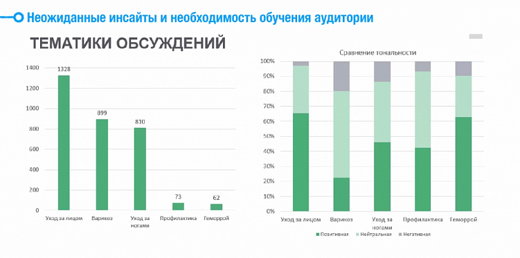 Инсайт-менеджмент: новый инструмент для исследований рынка и мнений потребителей