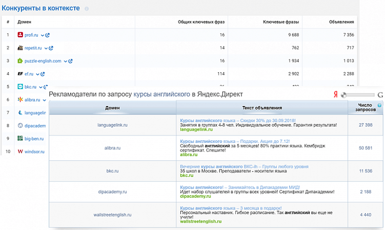 Как делать конкурентный анализ?