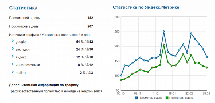Готовый сайт: купить или нет?