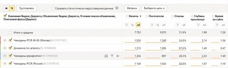 Как провести контекстную кампанию для интернет-магазина