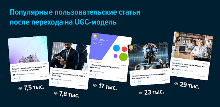 Превратили корпоративный блог в медиа-площадку для всего диджитал-рынка и получили 5 500 статей за 10 месяцев