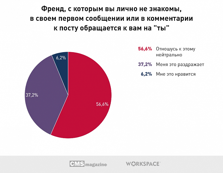 Как не прослыть чудаком на букву м?