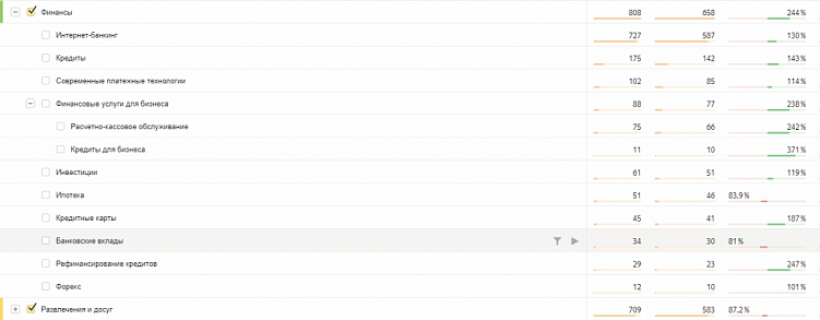 Создаем идеальную структуру лендинга, которая начнет продавать с первых дней