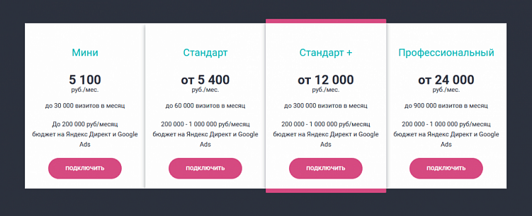 Автоматизация в контекстной рекламе: зачем использовать специальные сервисы и когда можно без них обойтись