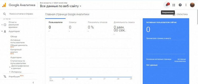 Личный кабинет в Google Аналитике