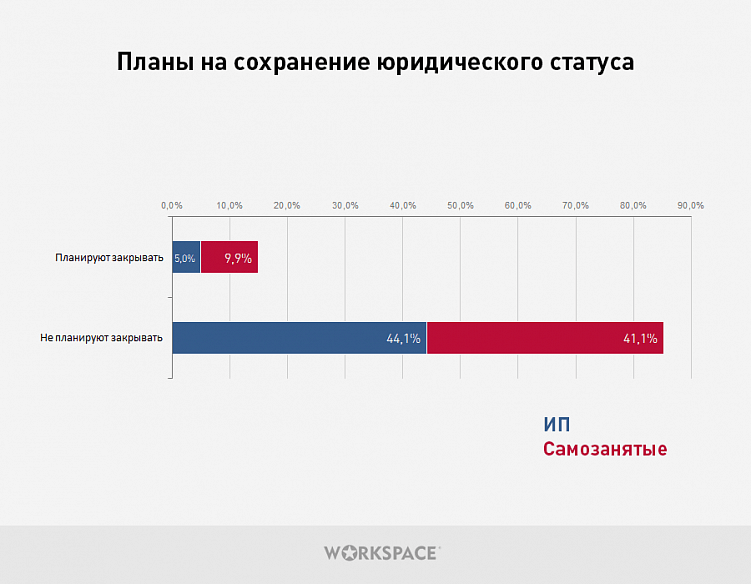 Как экономический кризис отразился на рынке фриланса?