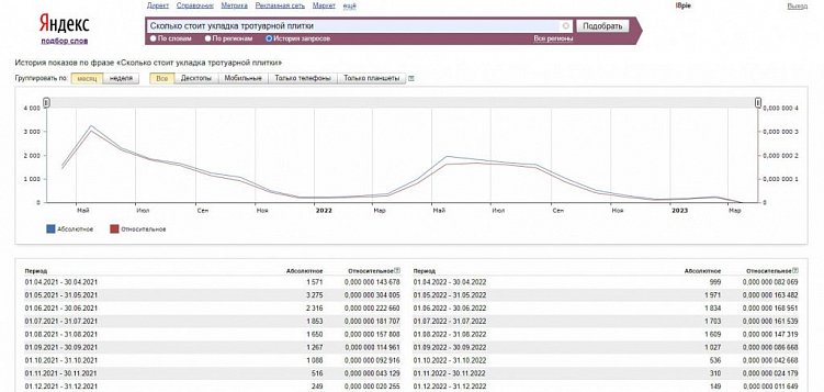 Как составить ТЗ для копирайтера на статью: полное руководство