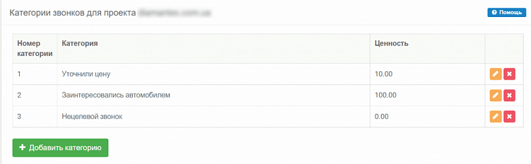 Как маркетологу работать с данными коллтрекинга и ничего не упустить