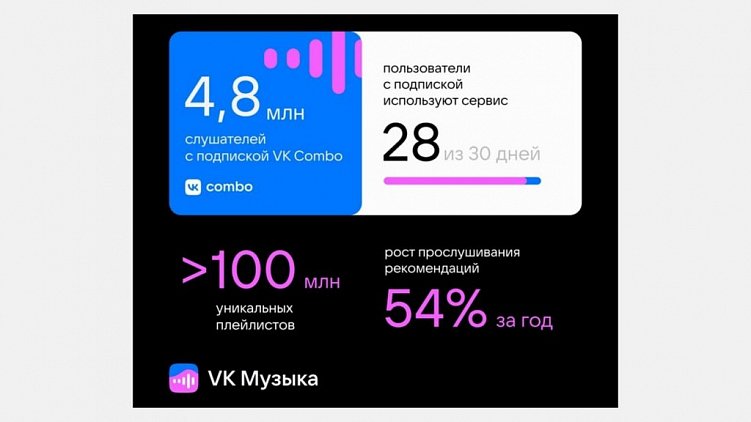 «АудиоКлуб»: что известно о новой соцсети от «Газпрома»