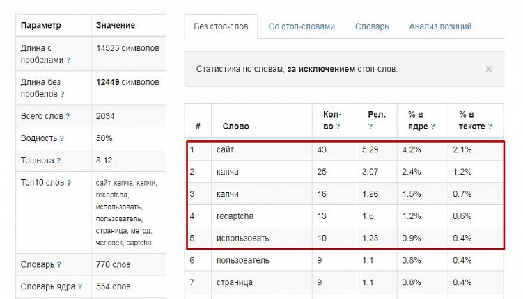 Что такое SEO-анализ текста и как его правильно проводить?